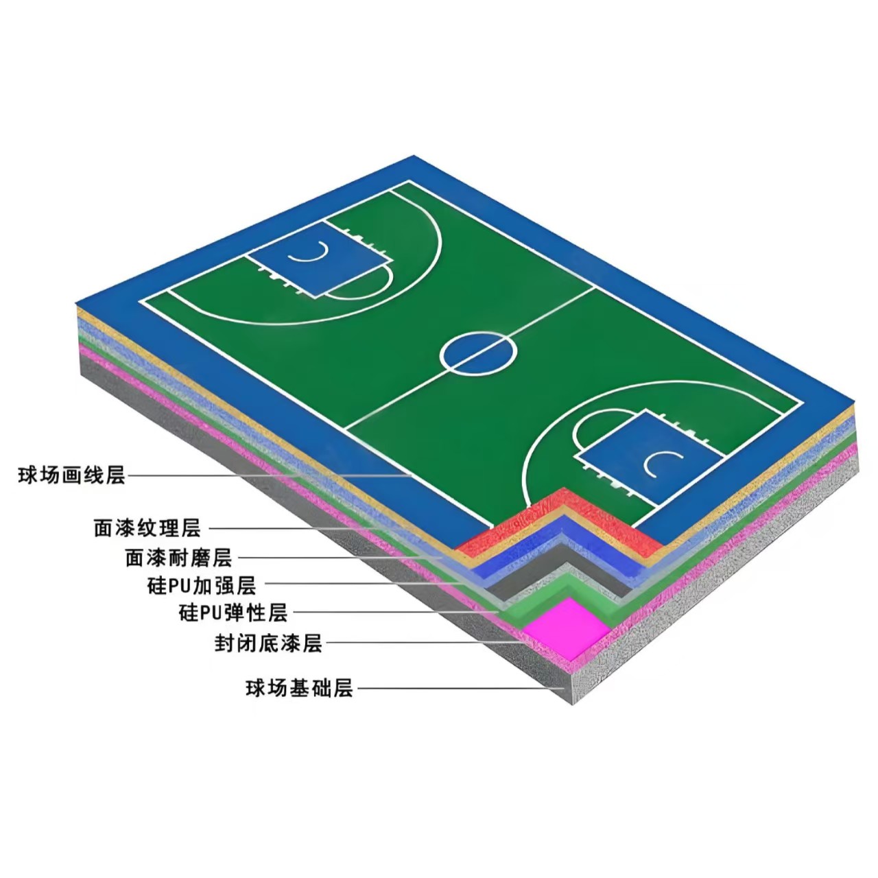 北京硅PU材料塑胶篮球场 - 推荐